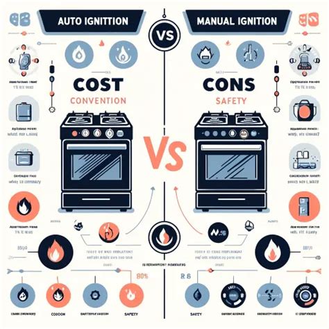 Auto Ignition Vs Manual Ignition Gas Stoves: Detailed.
